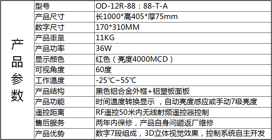 OD-12R-88：88-T-A.png