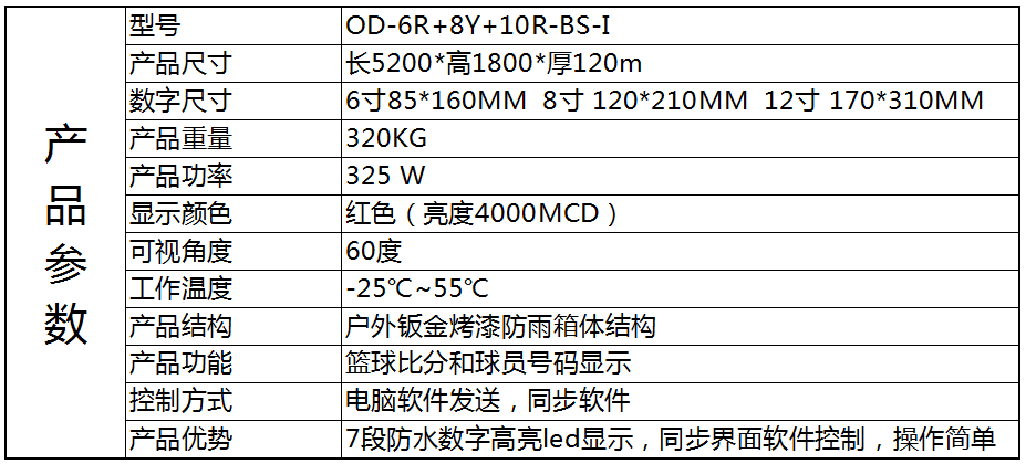 参数3.png
